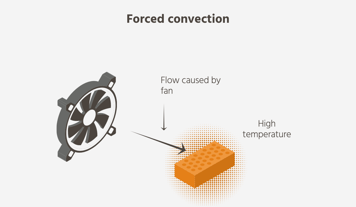 Industrial Oven How It Works, Uses, and Types Bunty LLC