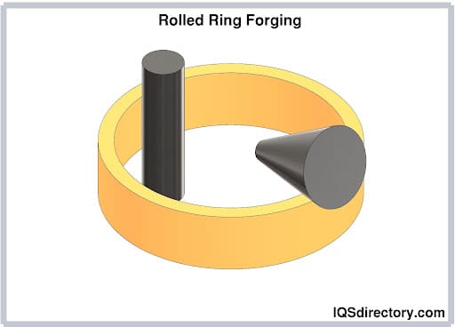 D51 vertical ring rolling machine professional manufacturer exported to  India--Anyang Forging Press Machine Factory