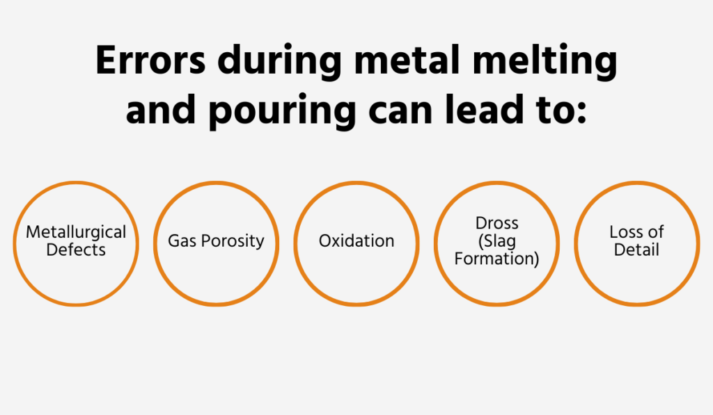 Errors during Metal Melting and Pouring 