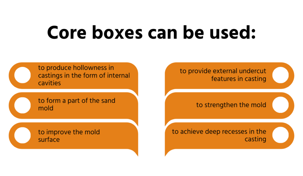 uses of core boxes