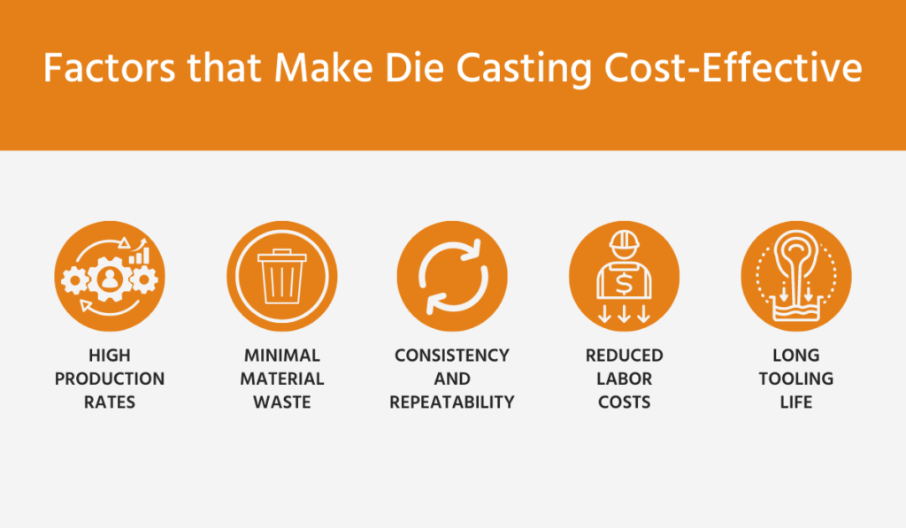 factors that make die casting cost effective