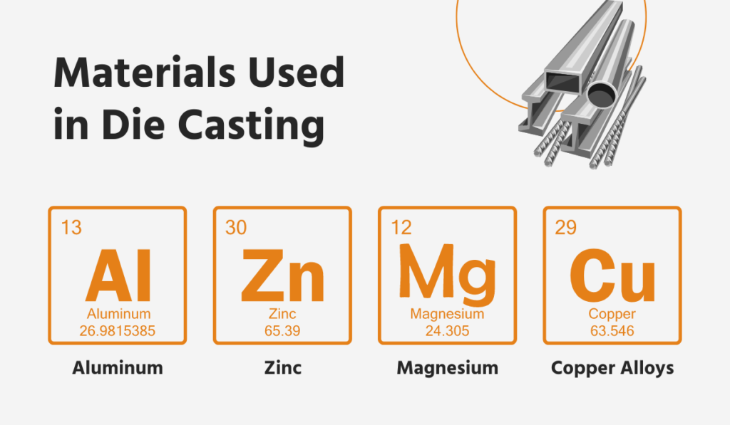 materials used for die casting