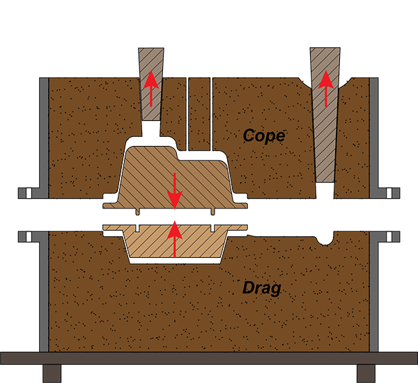 sand casting mold illustration