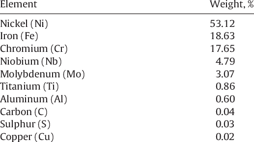 Table showing the weight percentage of elements in an alloy, with Nickel (Ni) at 53.12% being the highest