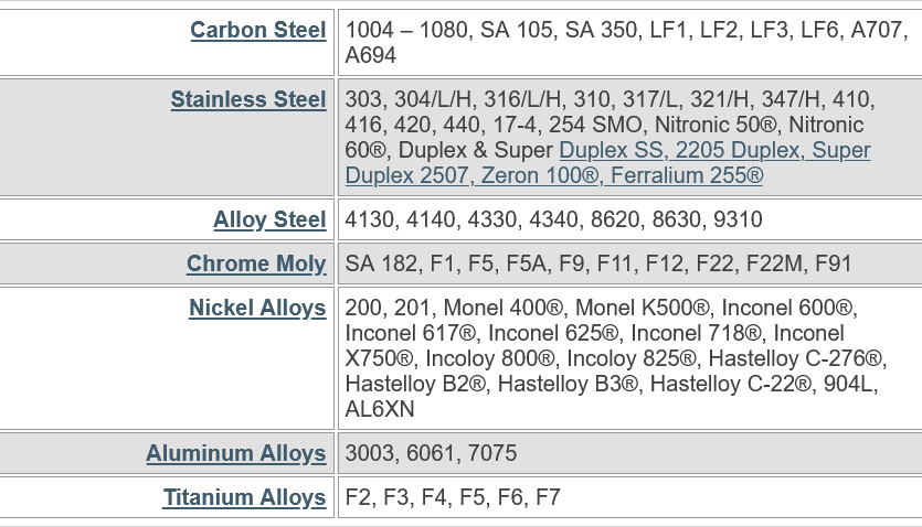 R&M Forge and Fittings forging services table